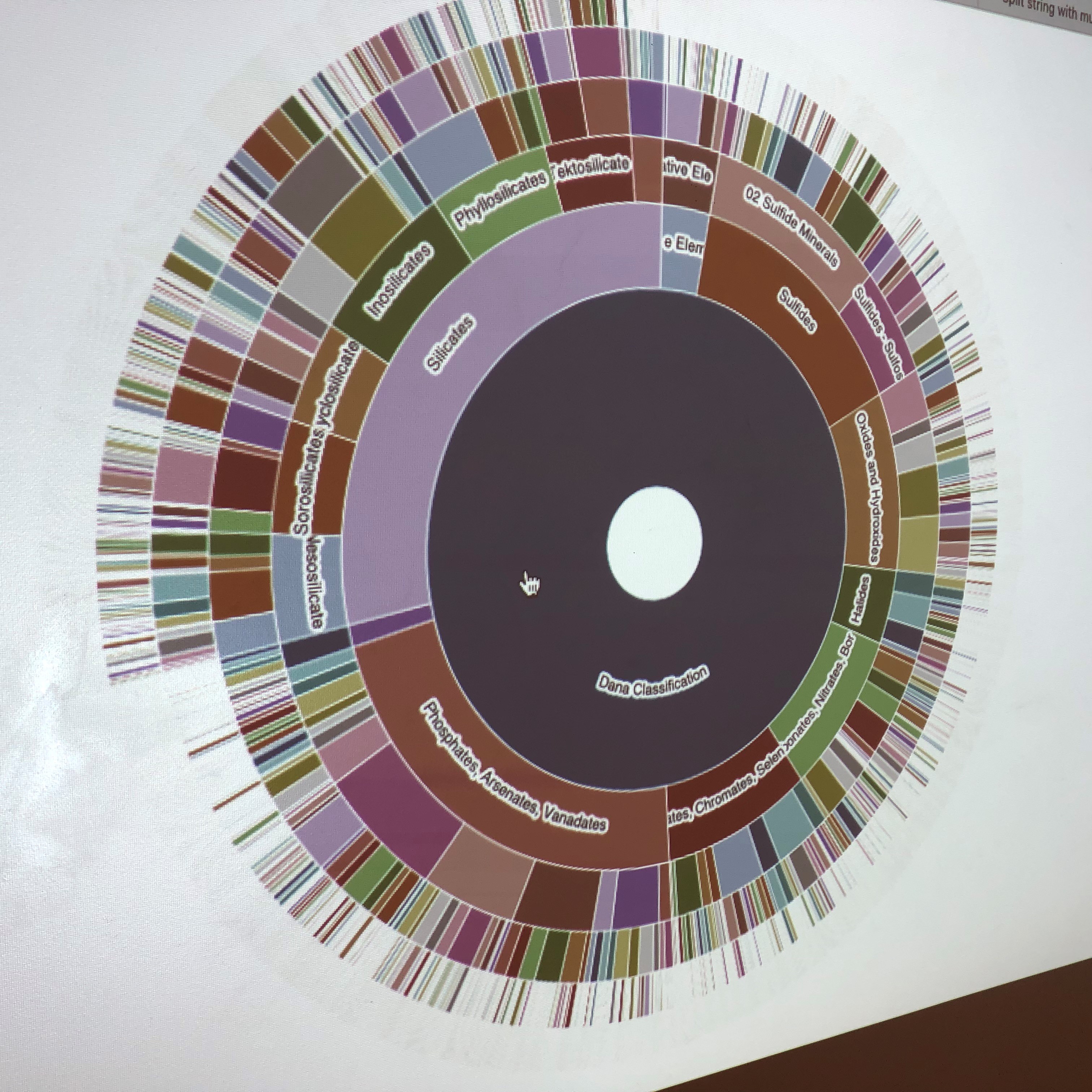 starburst diagram