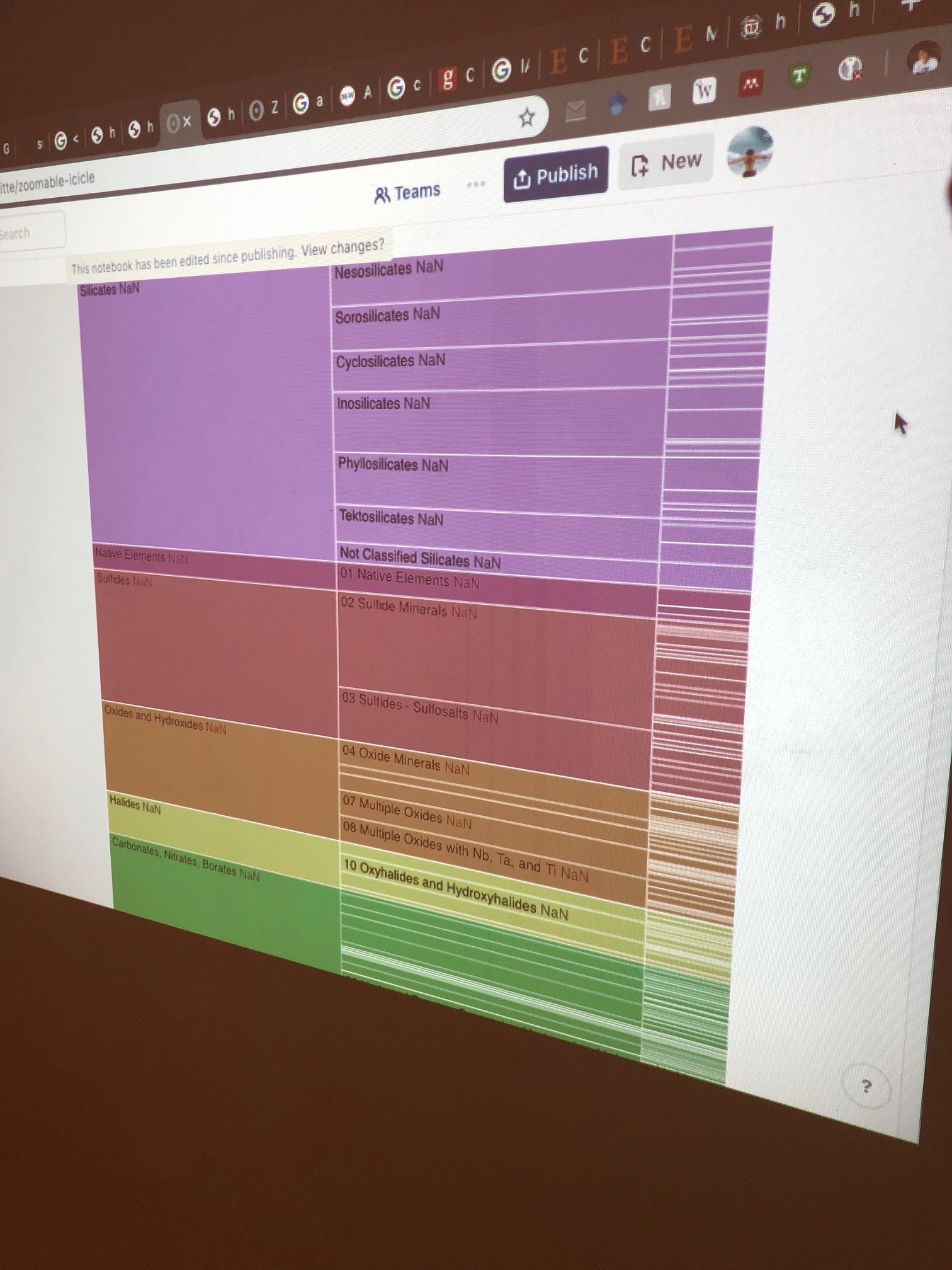 geological timescale